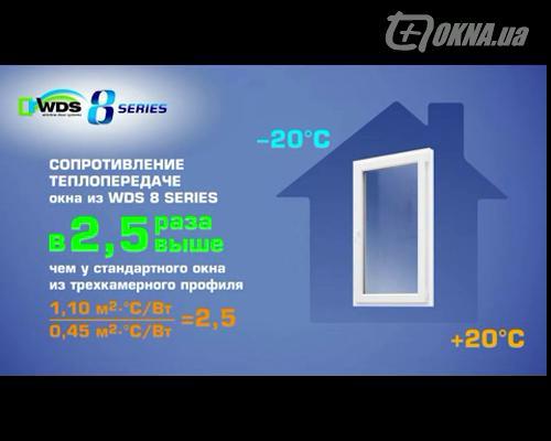 Презентация WDS 8 SERIES