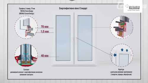 Енергозберігаючі вікна REHAU. Як вибрати вікна для приватног Енергозберігаючі вікна REHAU. Як вибрати вікна для приватног
