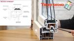 Rehau Synego характеристики пластиковых окон - обзор  ©Твое окно Rehau Synego характеристики пластиковых окон - обзор  ©Твое окно