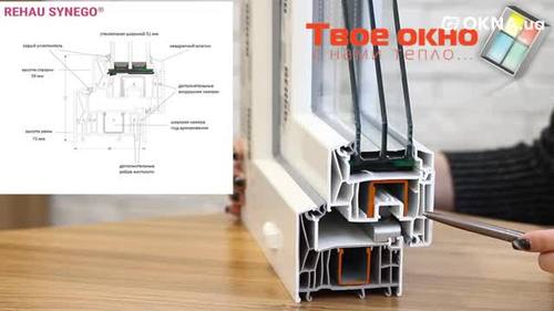 Rehau Synego характеристики пластиковых окон - обзор  ©Твое окно Rehau Synego характеристики пластиковых окон - обзор  ©Твое окно