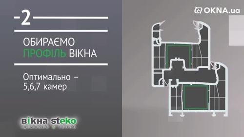 Выбираем окна правильно Выбираем окна правильно