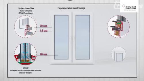 Як вибрати вікна для Вашого будинку?