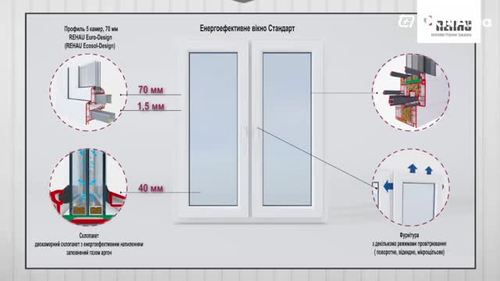 Как выбрать энергоэффективное окно?